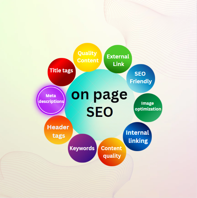 what is on page seo techniques